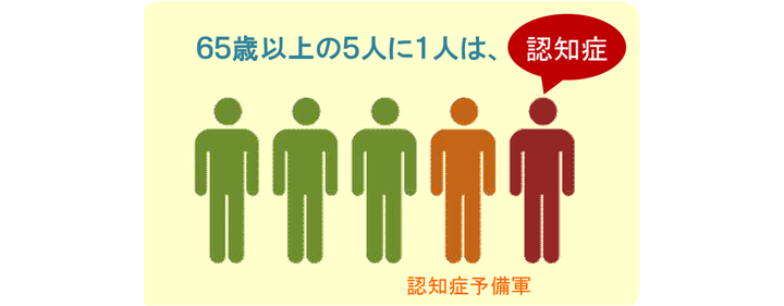 65際以上の5人に1人は認知症